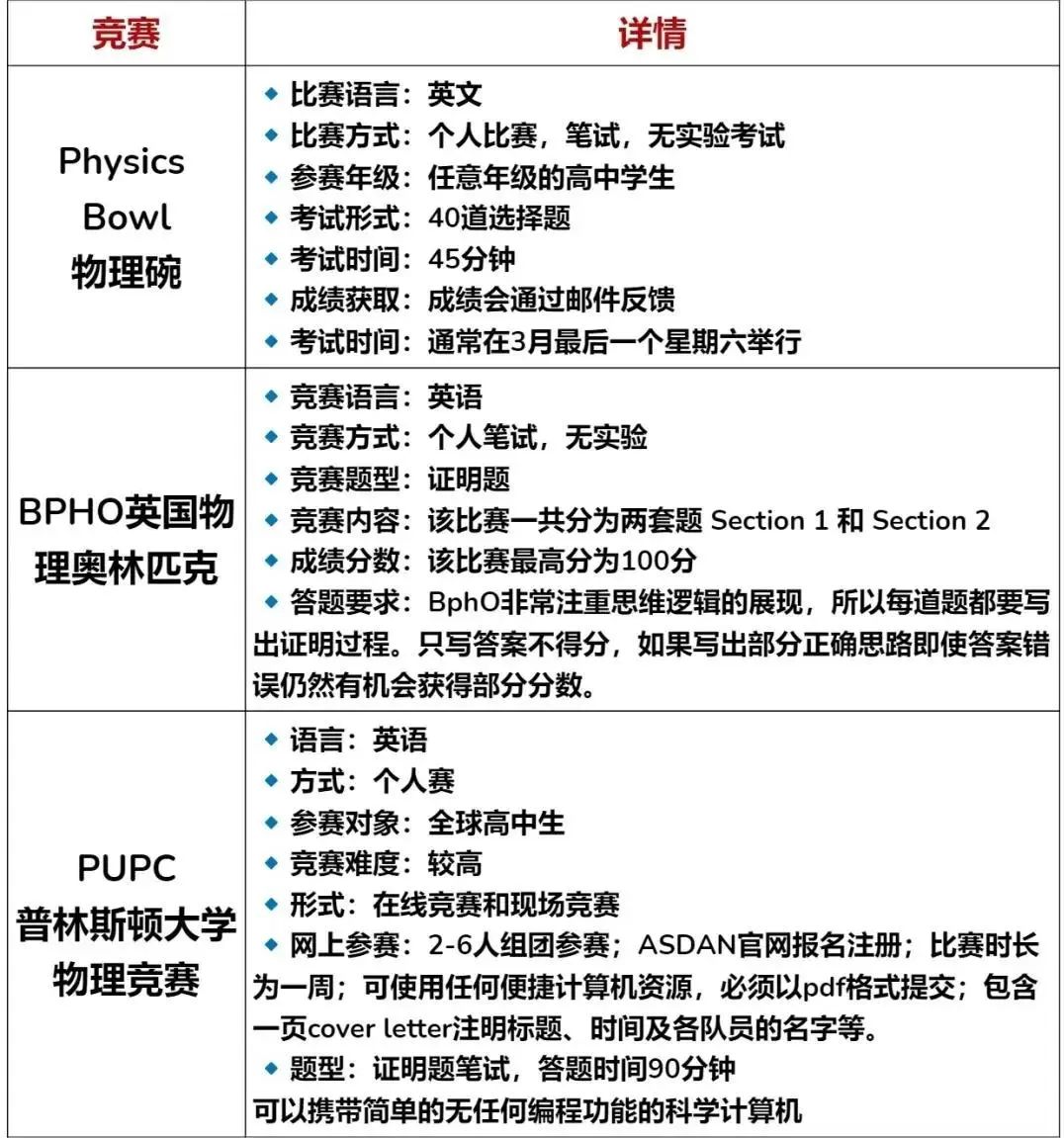 物理竞赛