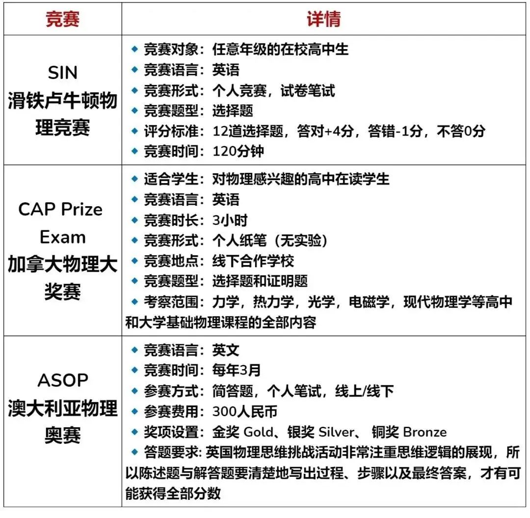 物理竞赛