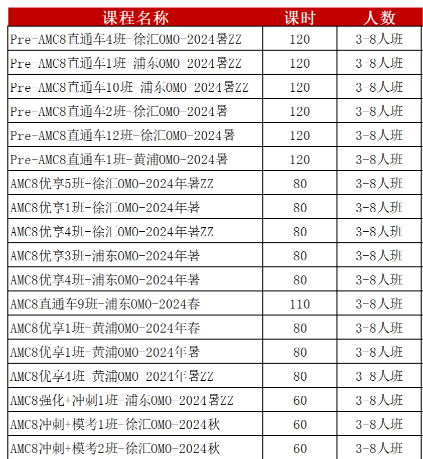 AMC8数学竞赛