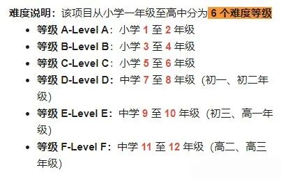 袋鼠数学竞赛