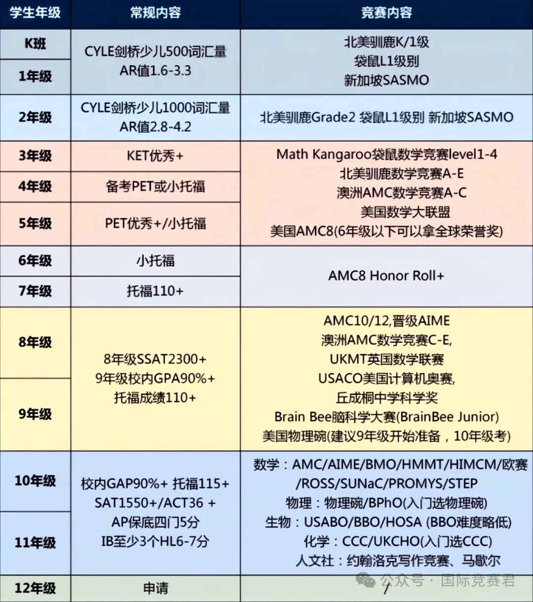 袋鼠数学