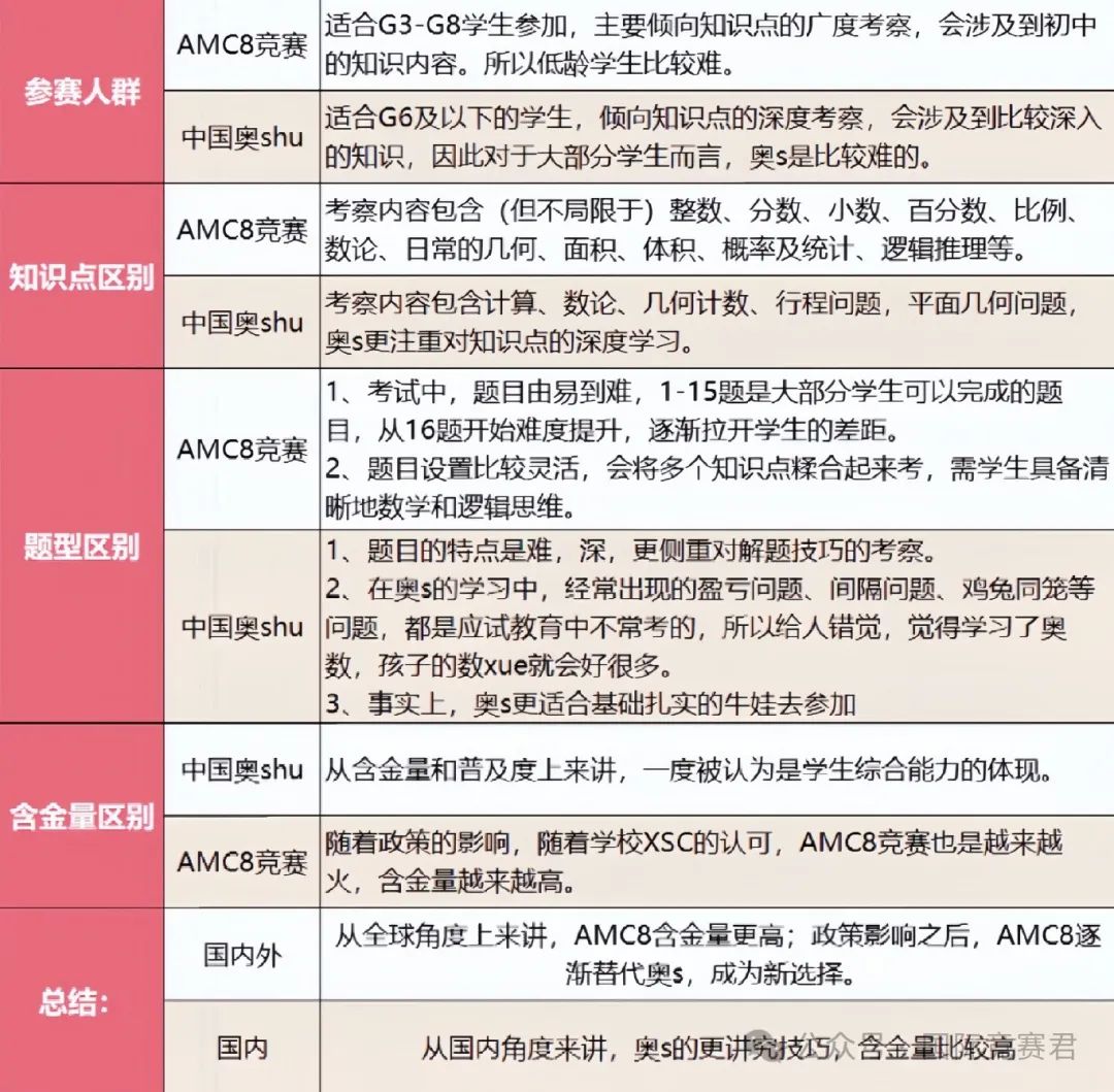 AMC8