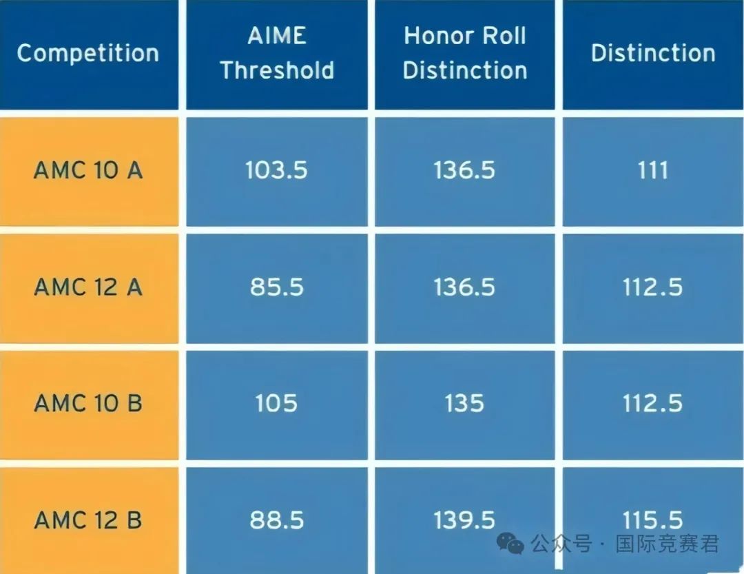 AMC10