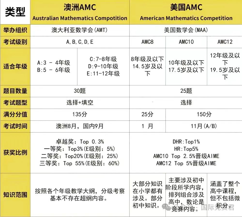 澳洲AMC