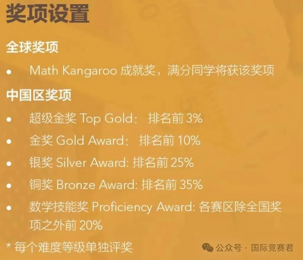 袋鼠数学竞赛
