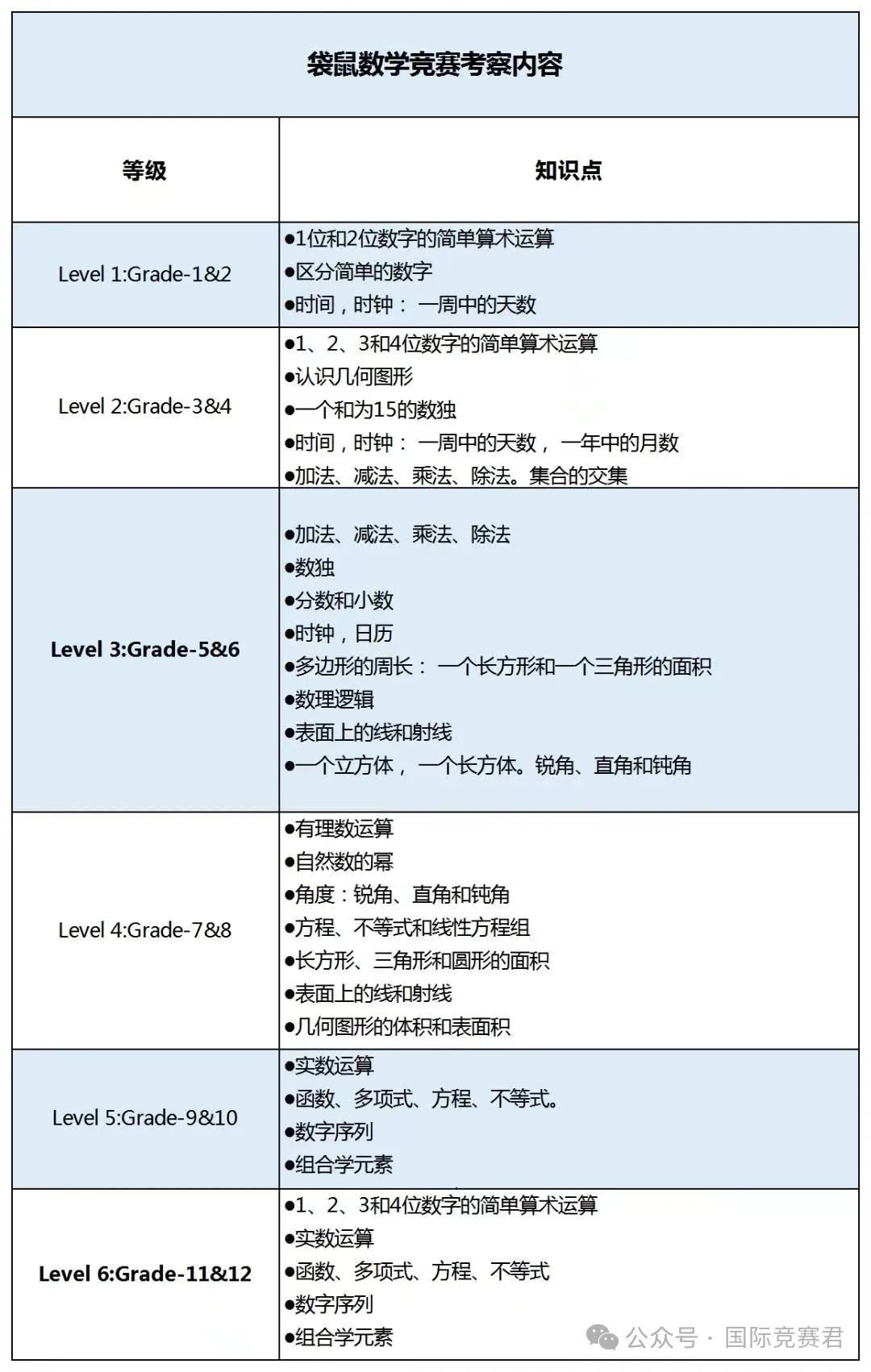 袋鼠数学竞赛