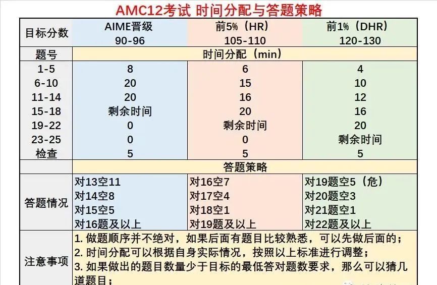 AMC10