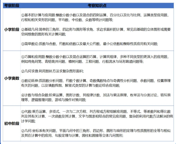AMC8数学竞赛