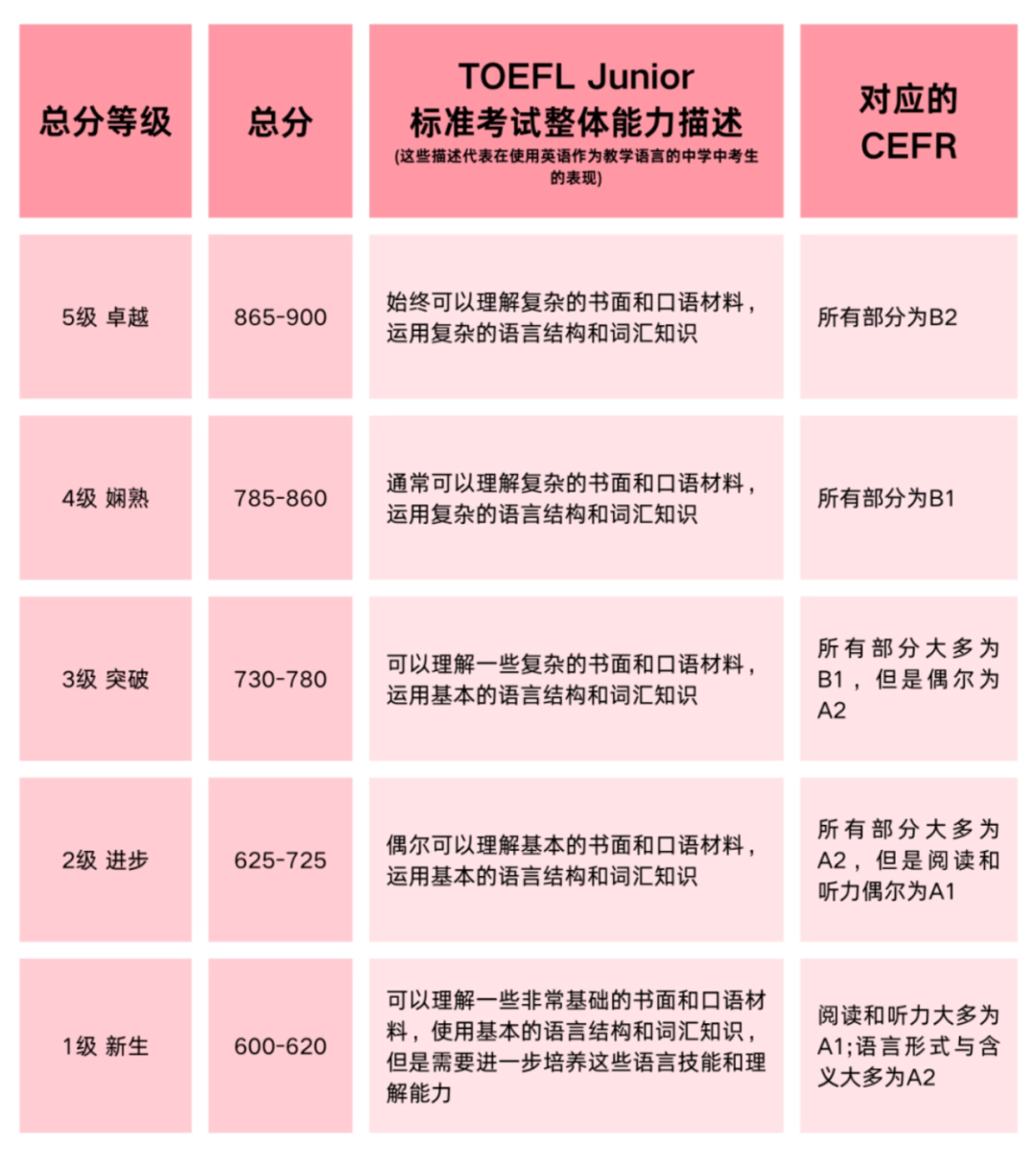 上海三公