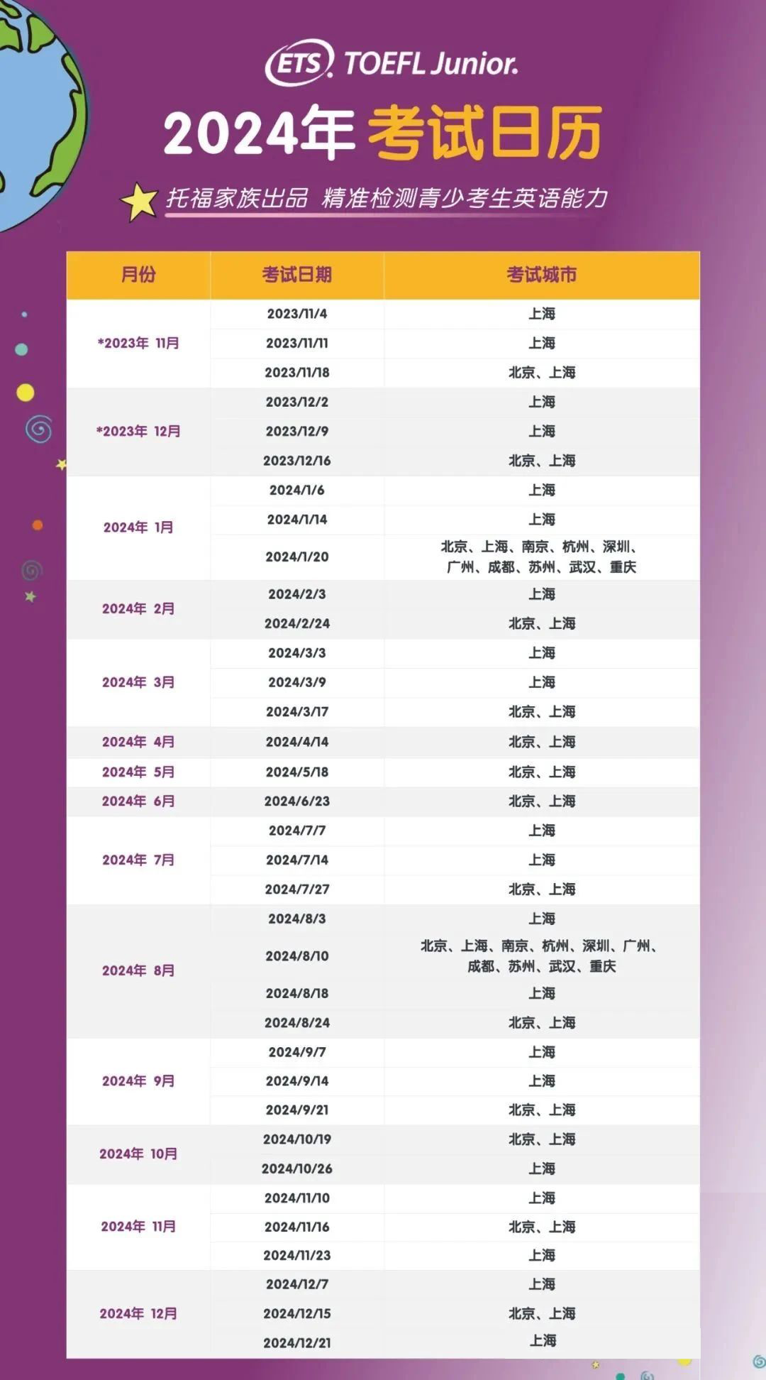 小托福考试