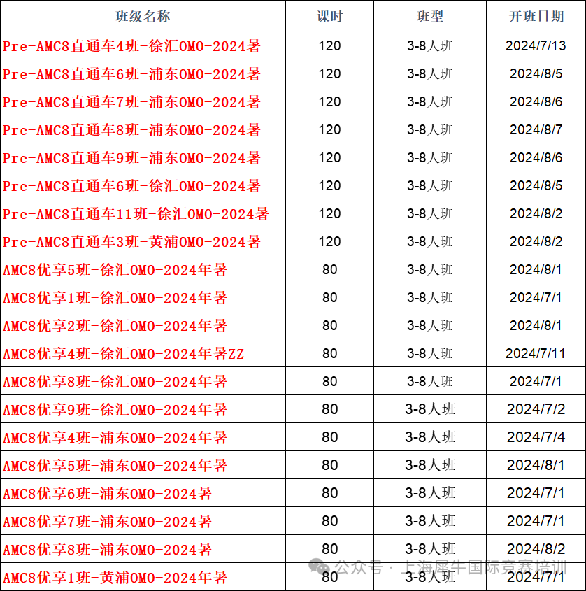 AMC8数学竞赛