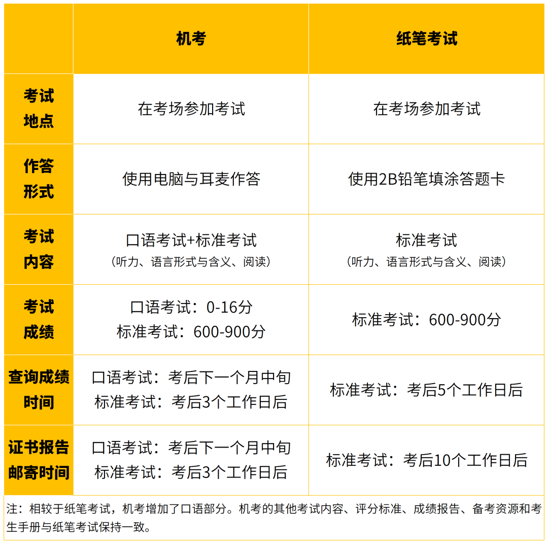 小托福考试