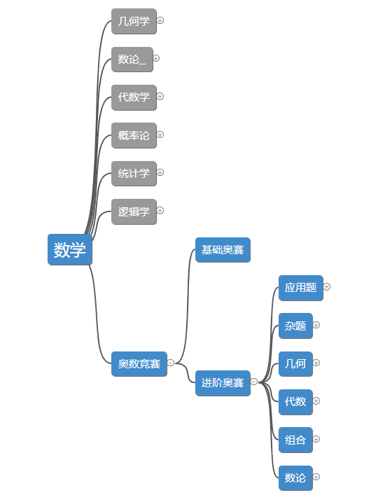AMC10/12竞赛