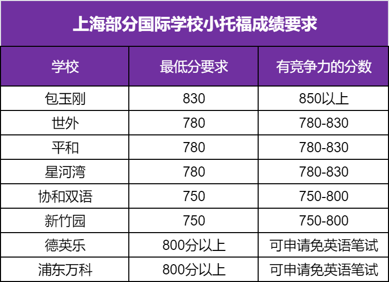 上海三公