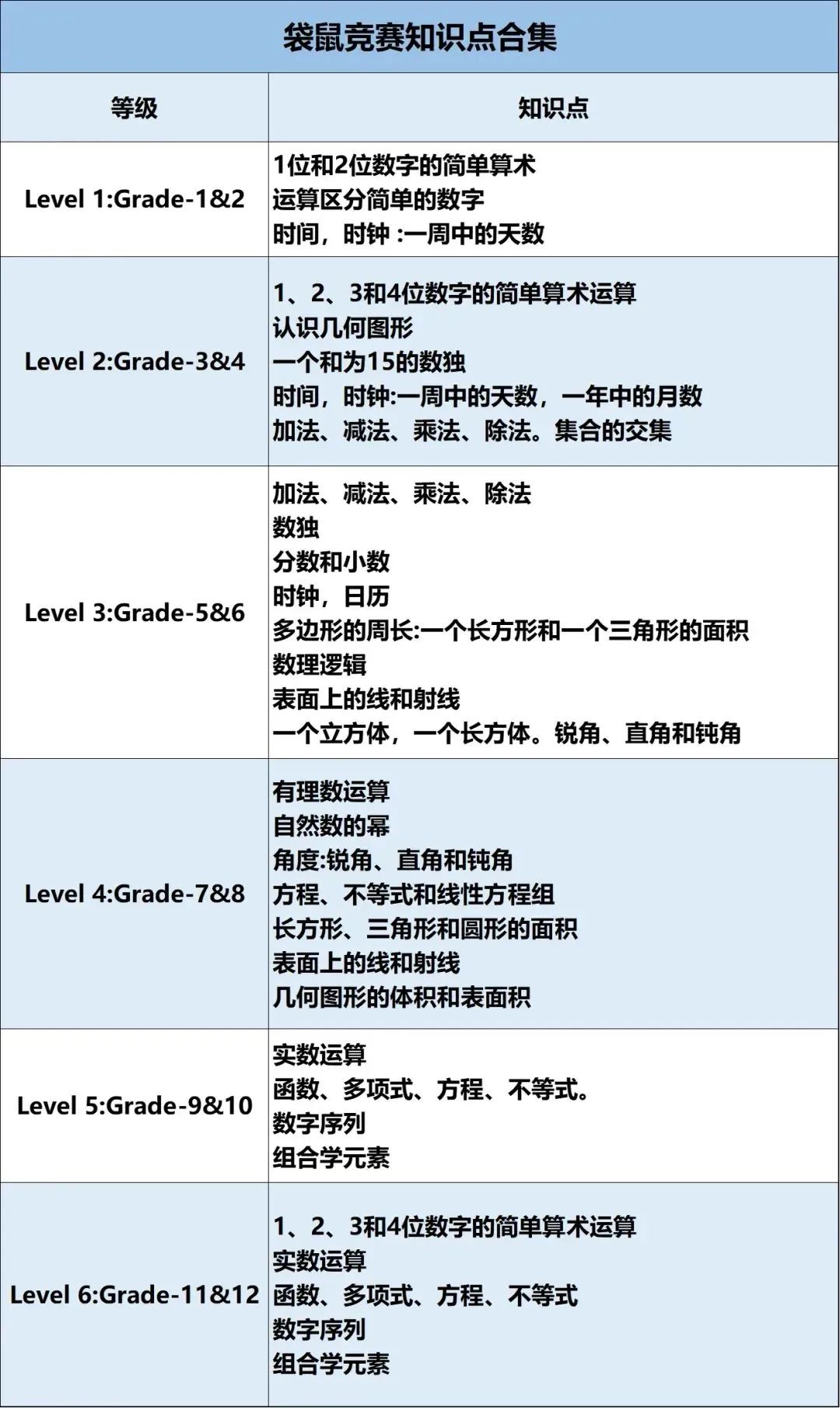 袋鼠竞赛