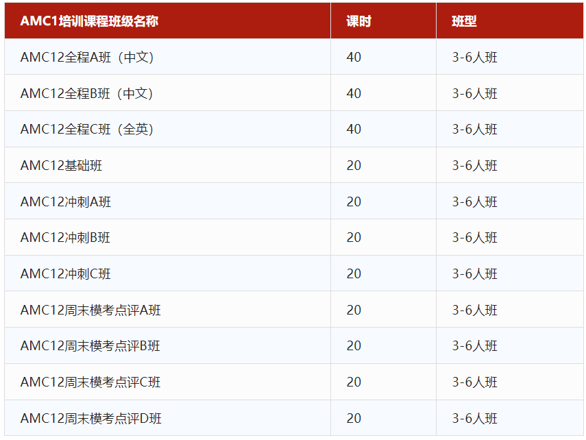 AMC12数学竞赛