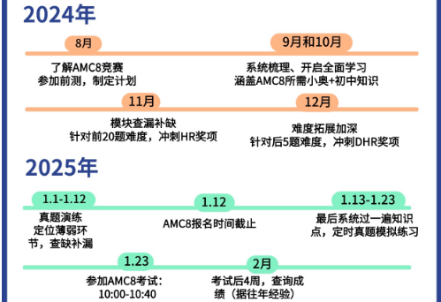 AMC8