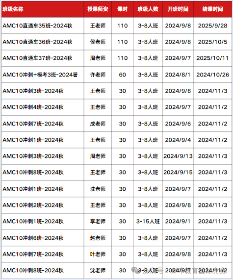 AMC10竞赛