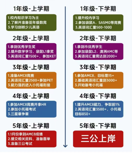 上海三公