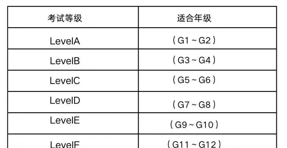 袋鼠数学竞赛