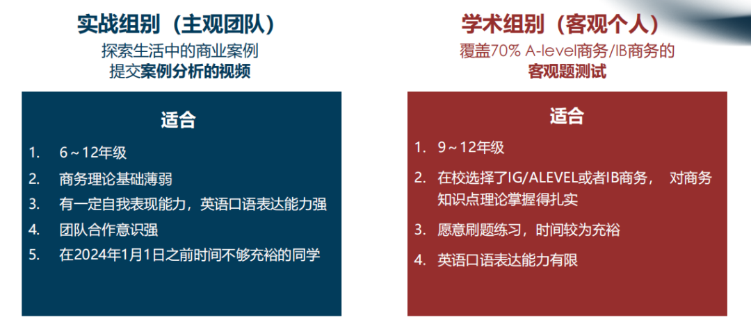 BPA竞赛