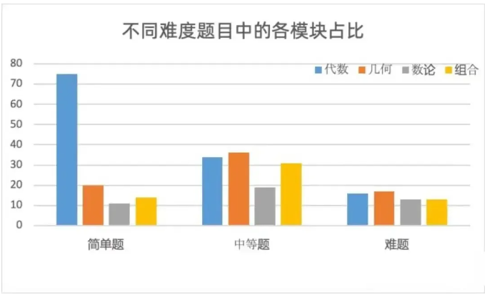 AMC10数学竞赛