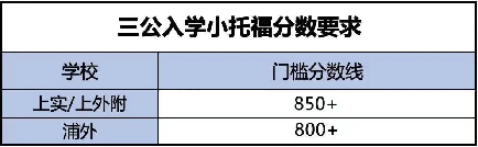上海三公