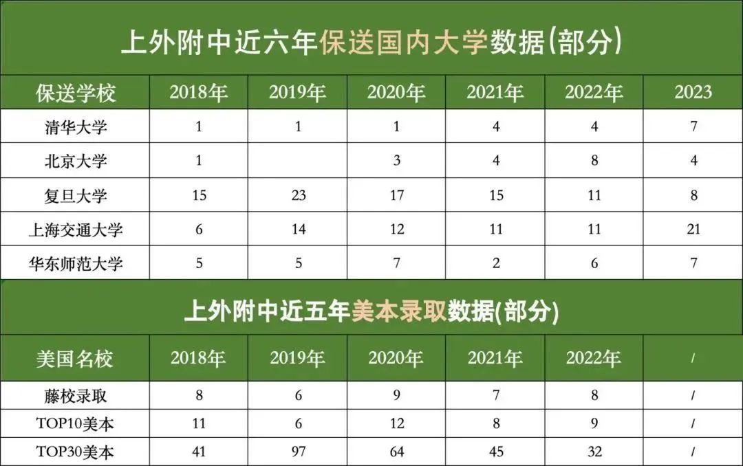 AMC8数学竞赛