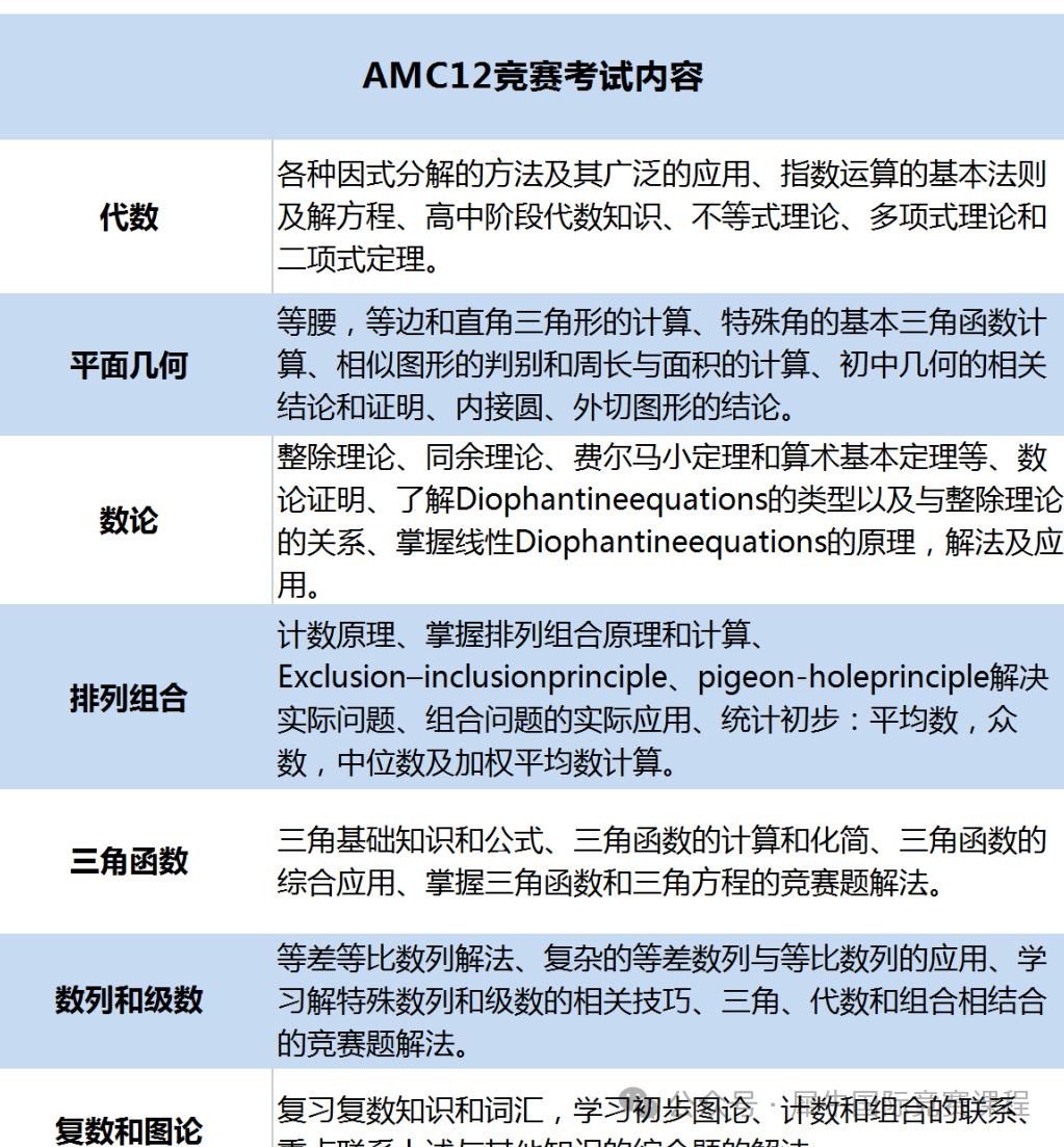AMC12数学竞赛