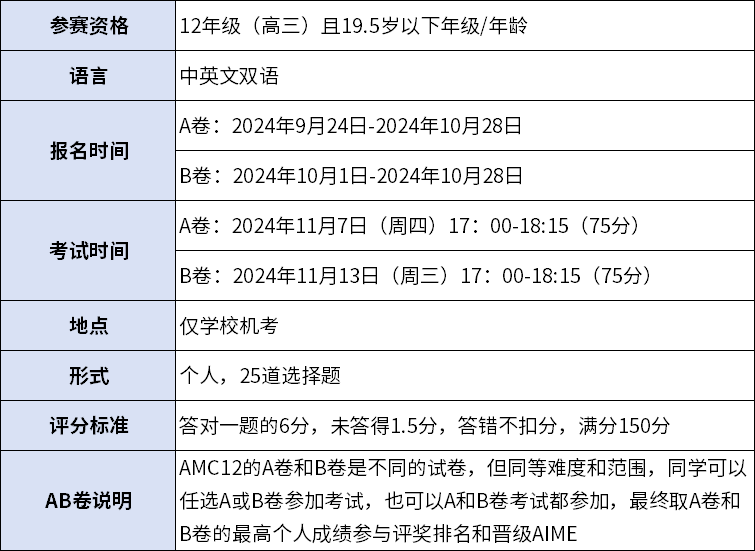AMC12数学竞赛
