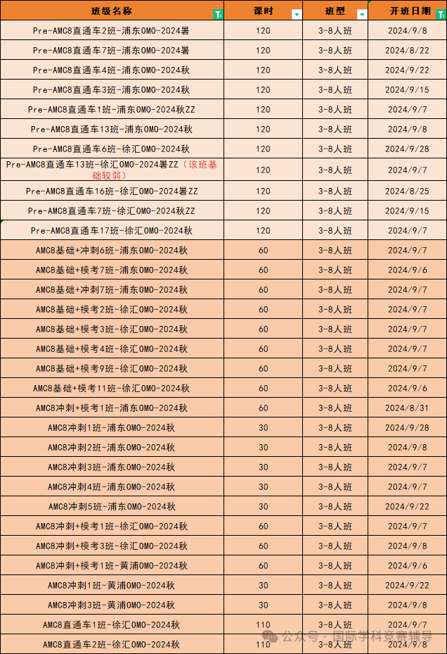 AMC8数学竞赛