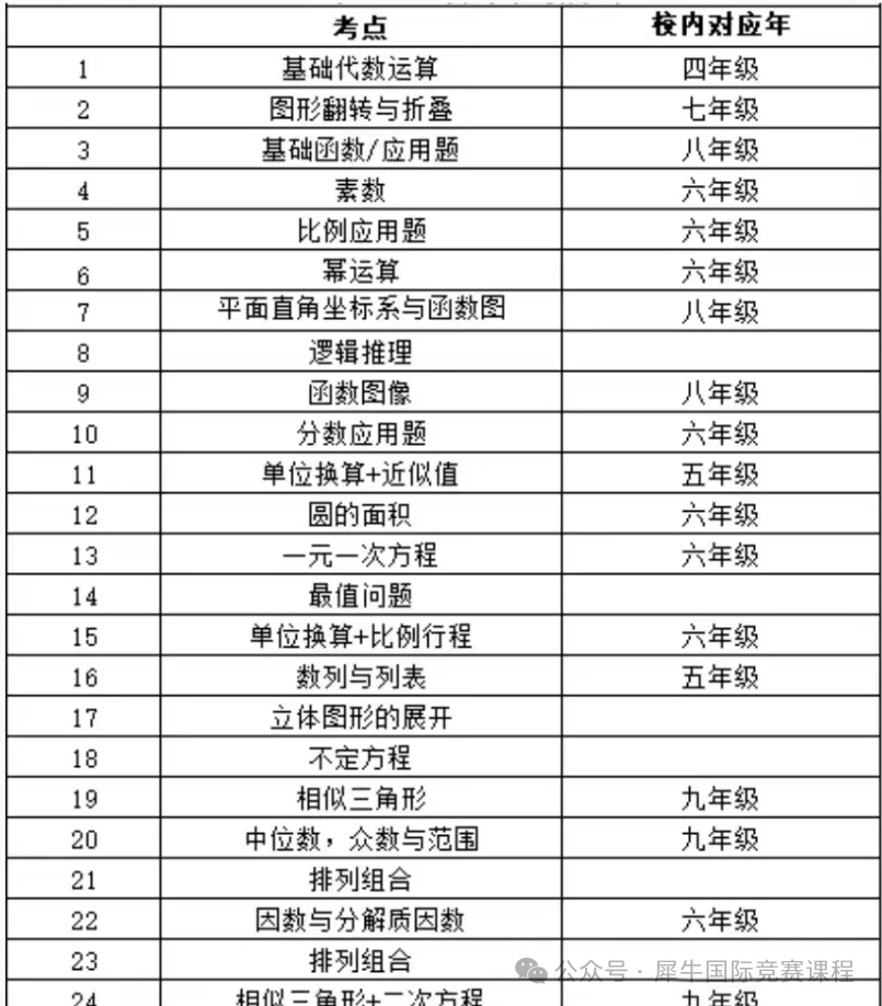 AMC8数学竞赛