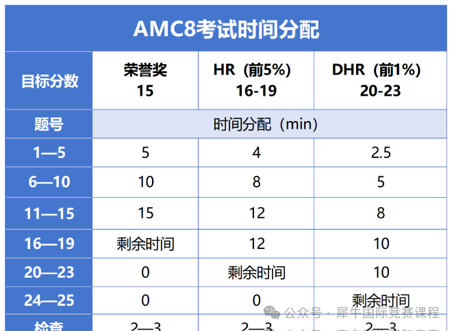 AMC8数学竞赛