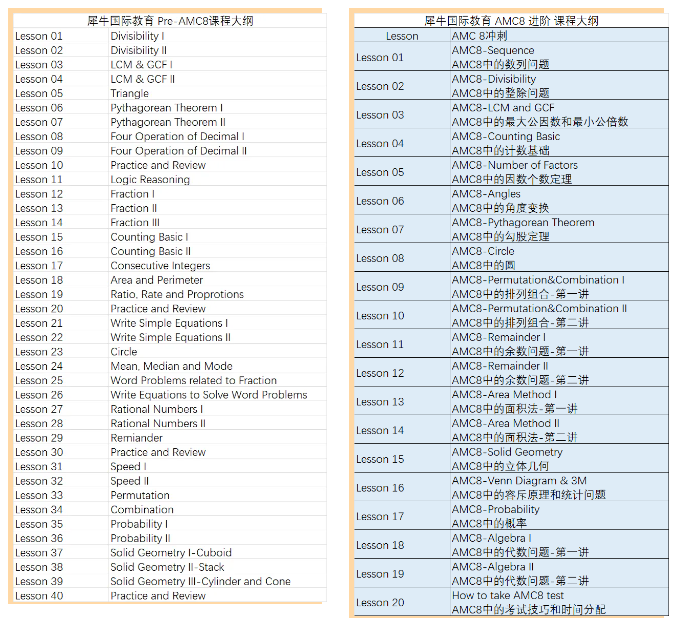 AMC8数学竞赛