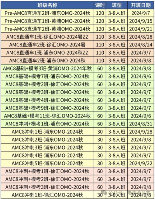 AMC8数学竞赛