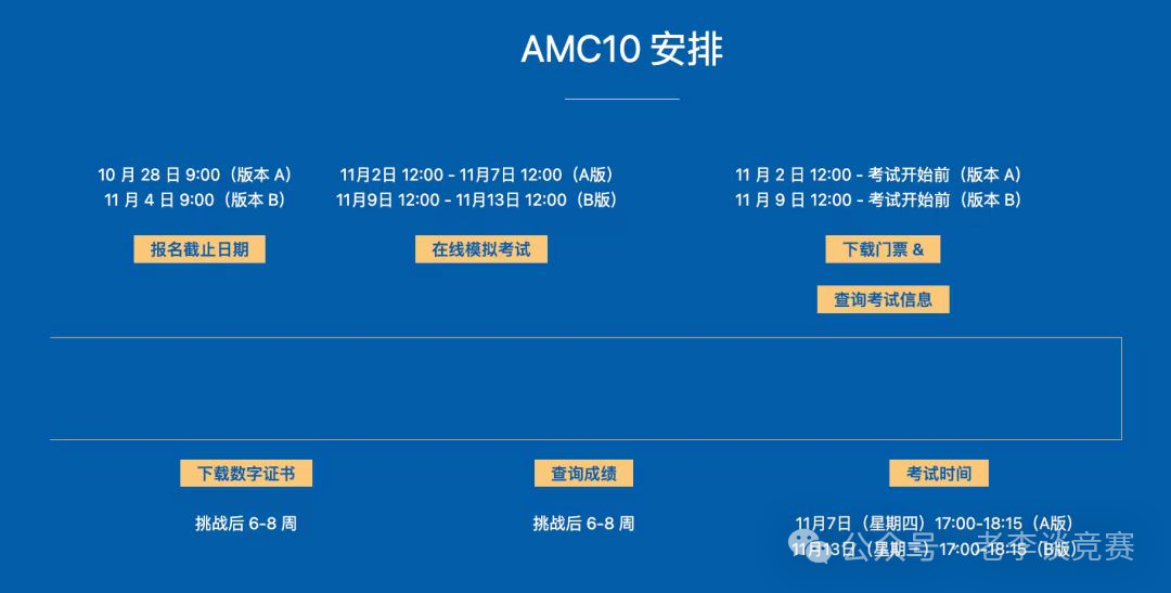 AMC10/12数学竞赛