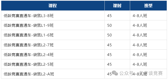 袋鼠数学竞赛
