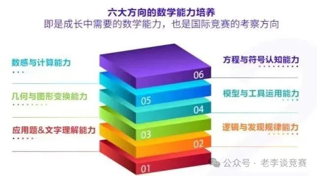 袋鼠数学竞赛