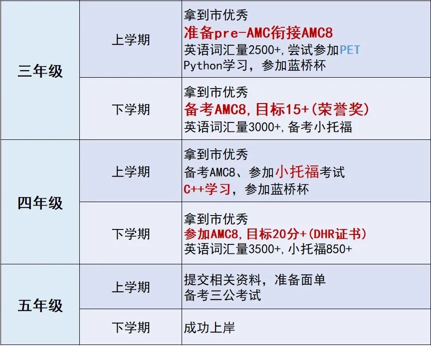 上海三公