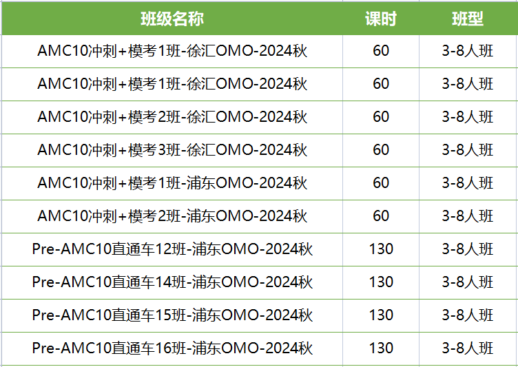 AMC10数学竞赛