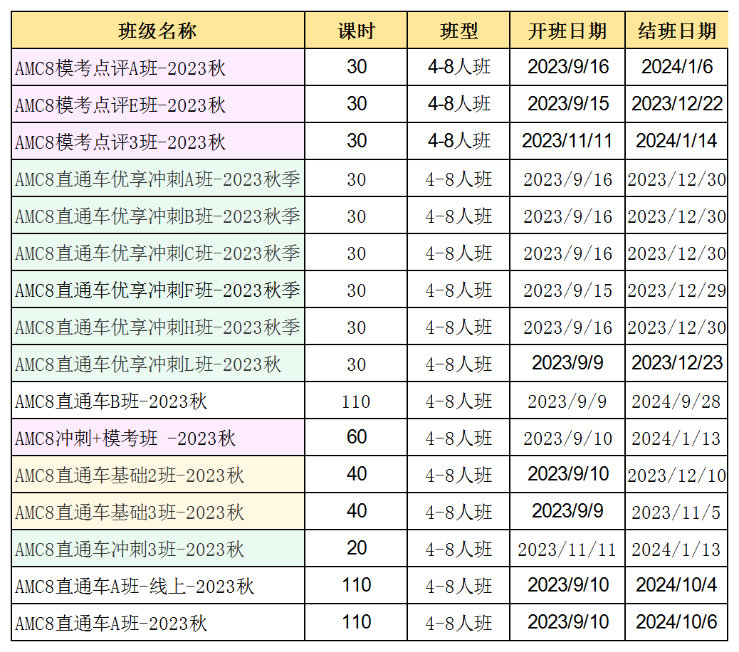 AMC8数学竞赛