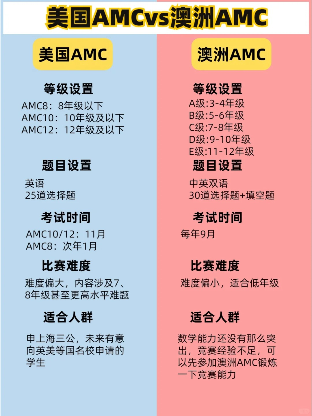 AMC8竞赛