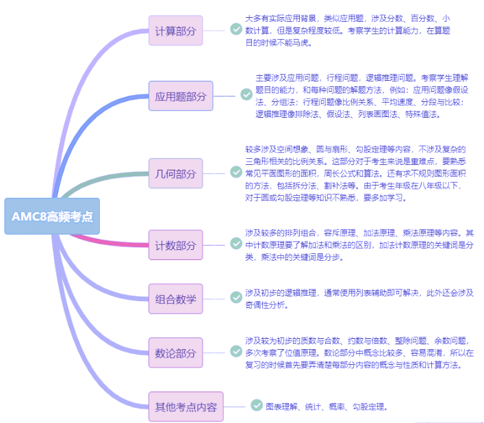 澳洲AMC