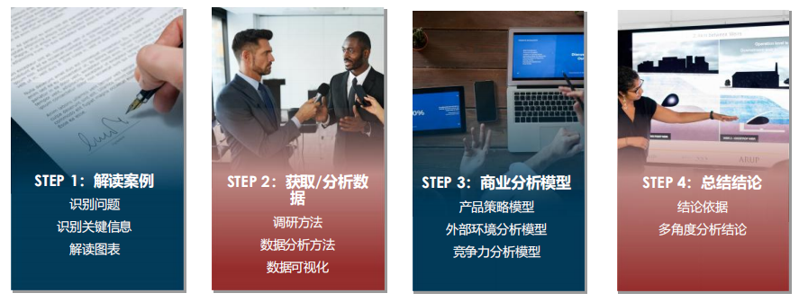 BPA竞赛