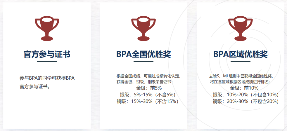 BPA竞赛