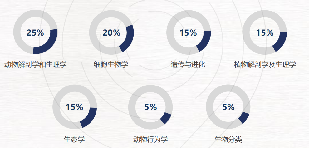 BBO竞赛