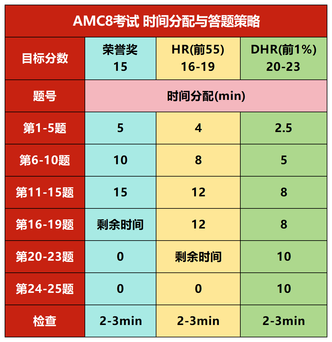 AMC8