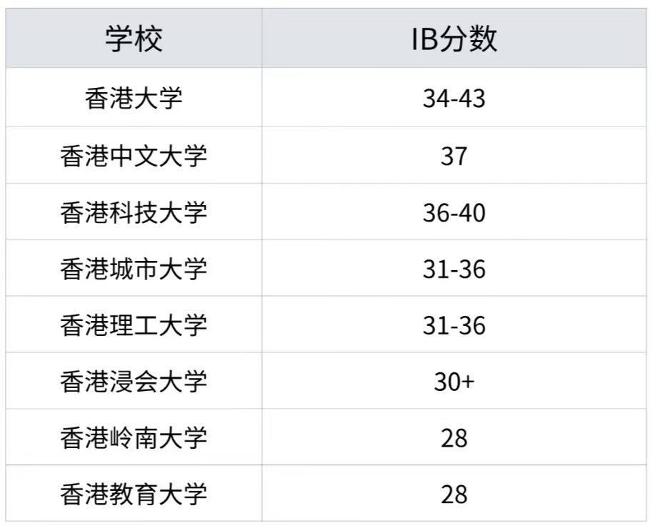 IB课程