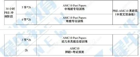 AMC10竞赛
