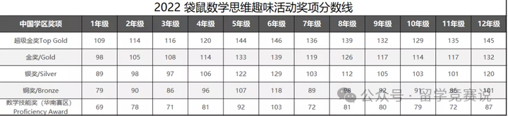 袋鼠数学竞赛